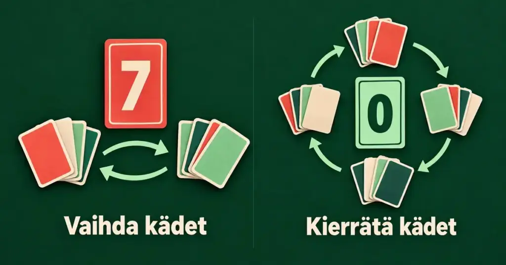 Uno 7-0-sääntö – näin suosittu lisäsääntö toimii