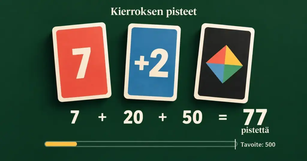 Uno-pistelasku – näin lasket pisteet ja voittaja selviää